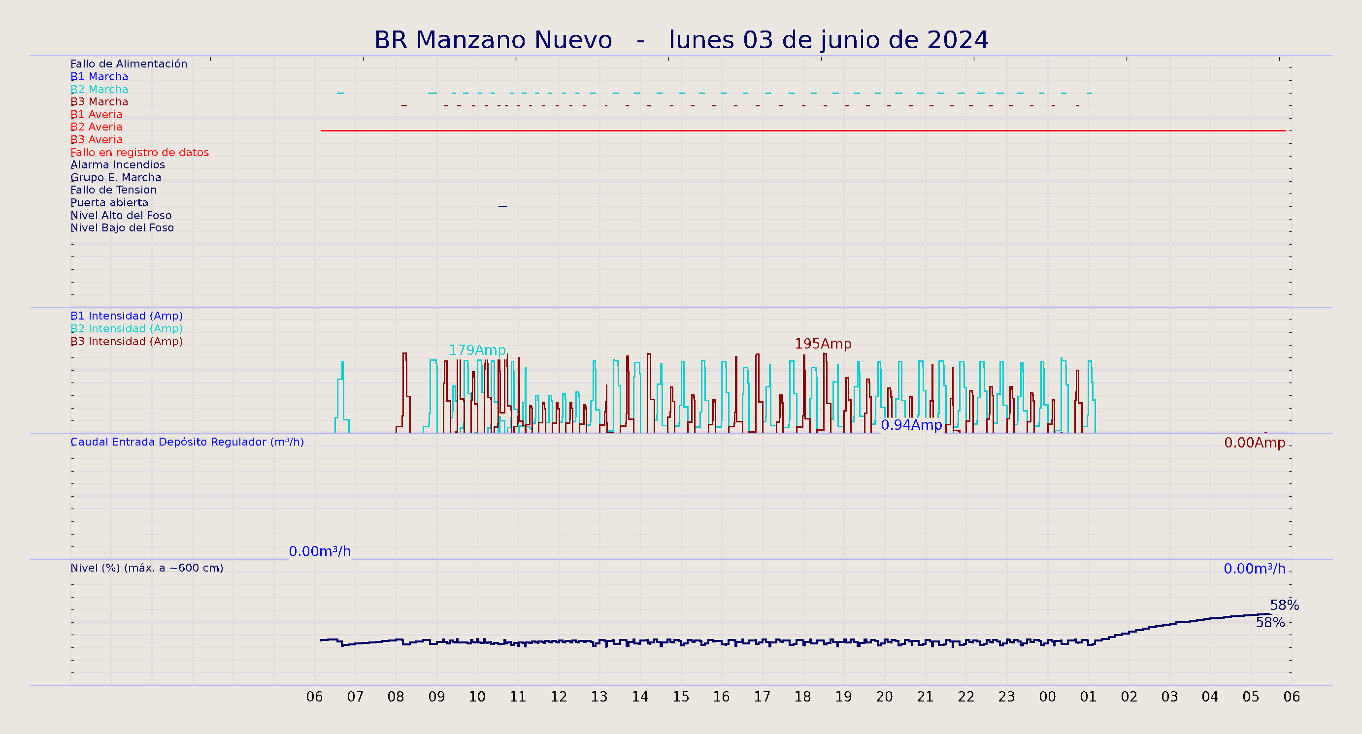 ../../imagenes/vid/2024/BR Manzano Nuevo/2024-06-03 BR Manzano Nuevo.png